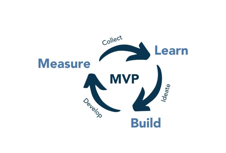 MVP Development Cycle showing Build-Measure-Learn loop